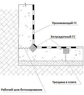 Шов бетонирования на чертеже